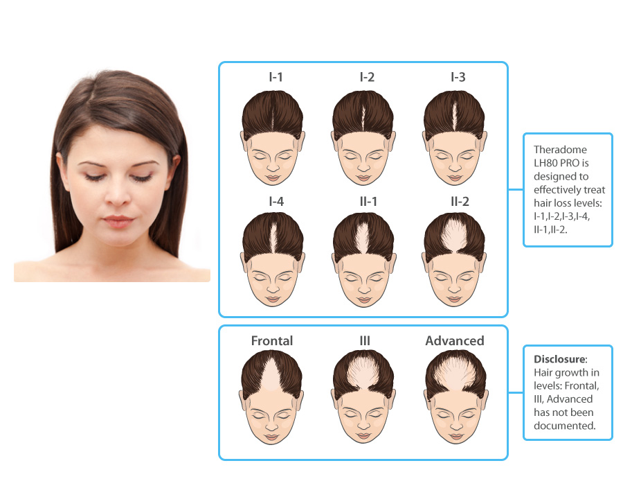 Theradome Frequently Asked Questions